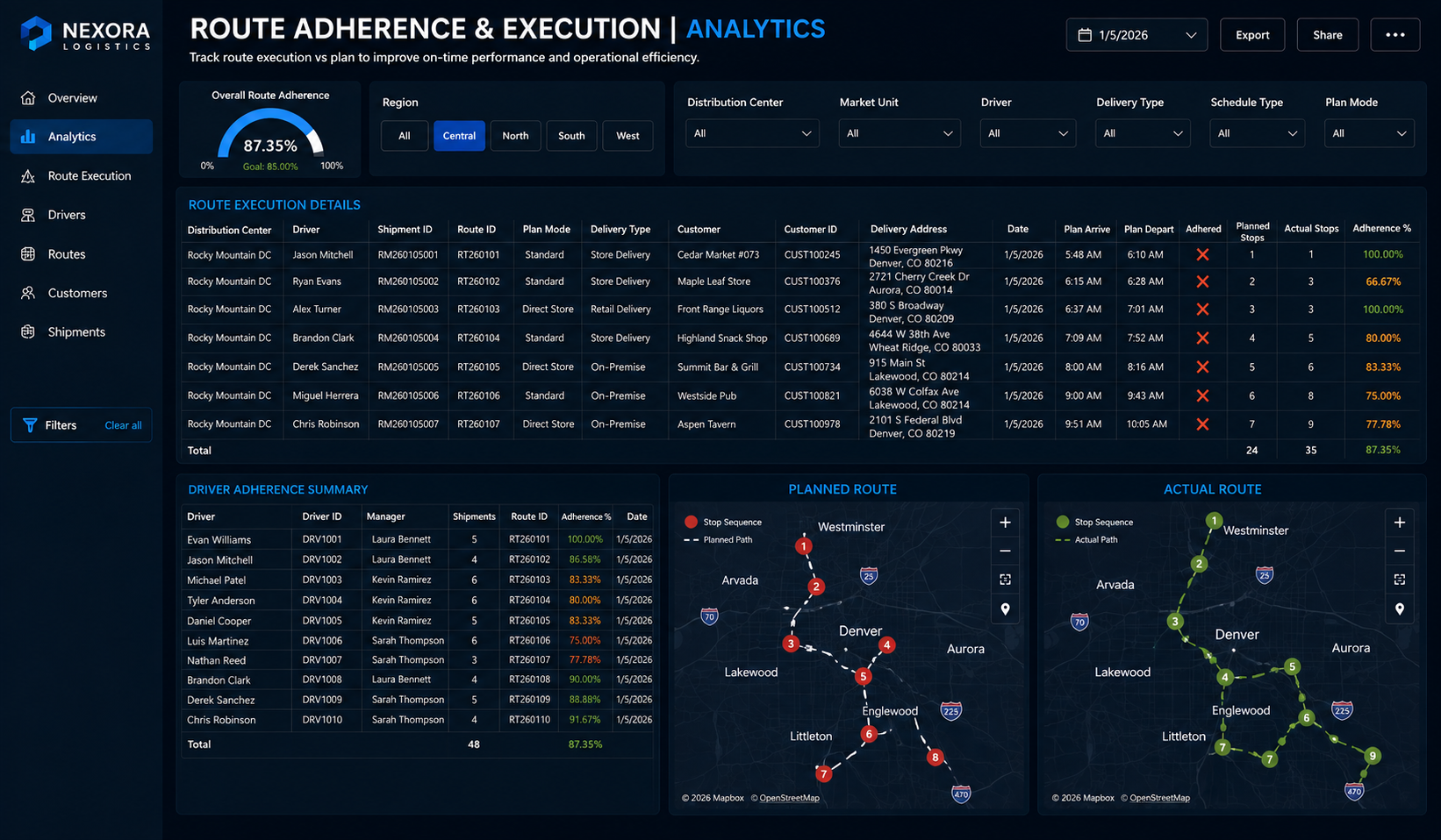 Route adherence and execution analytics dashboard